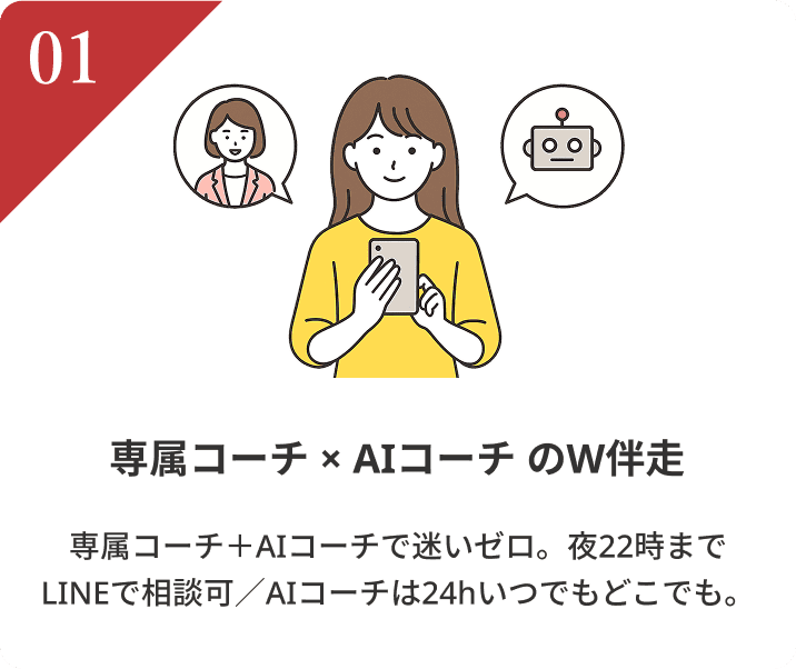 専属コーチ×AIコーチのW伴走